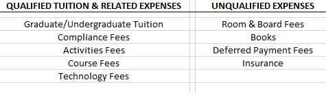 Qualified & Unqualified Expenses