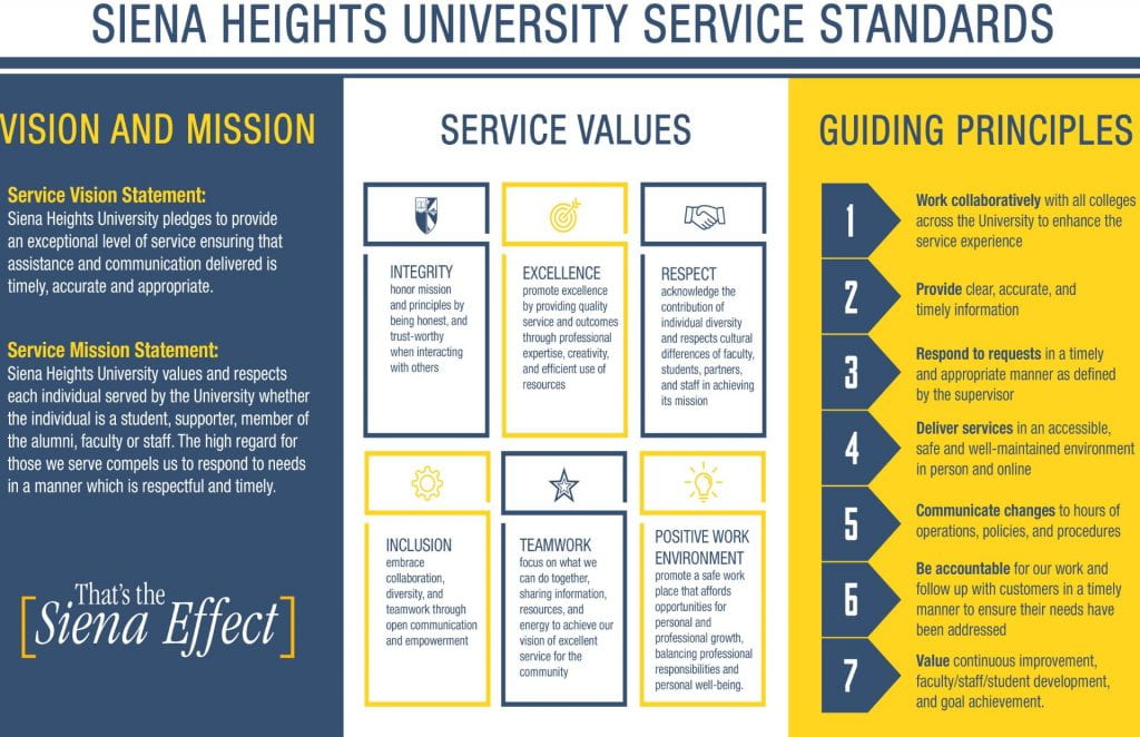 SHU Service Standards